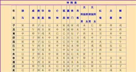 神煞八字|八字神煞主要看哪一柱 八字神煞速查及详解(全部)